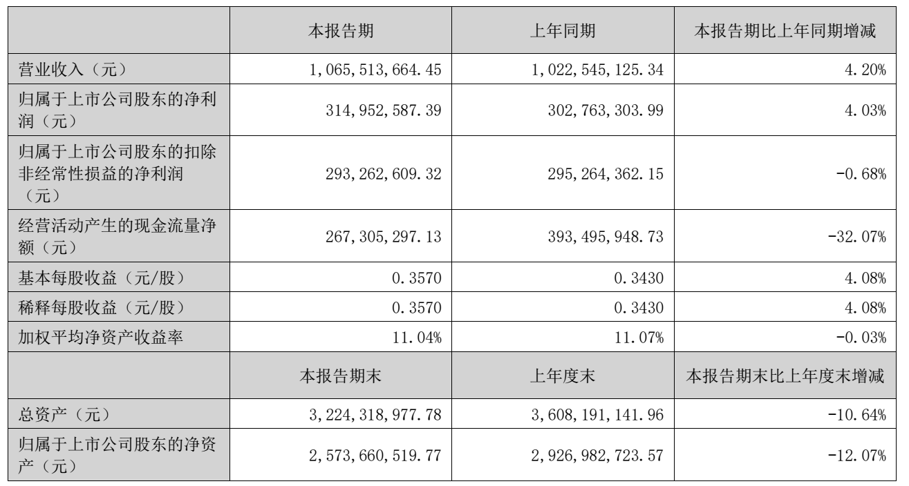 图源：美亚光电2026年半年度报告