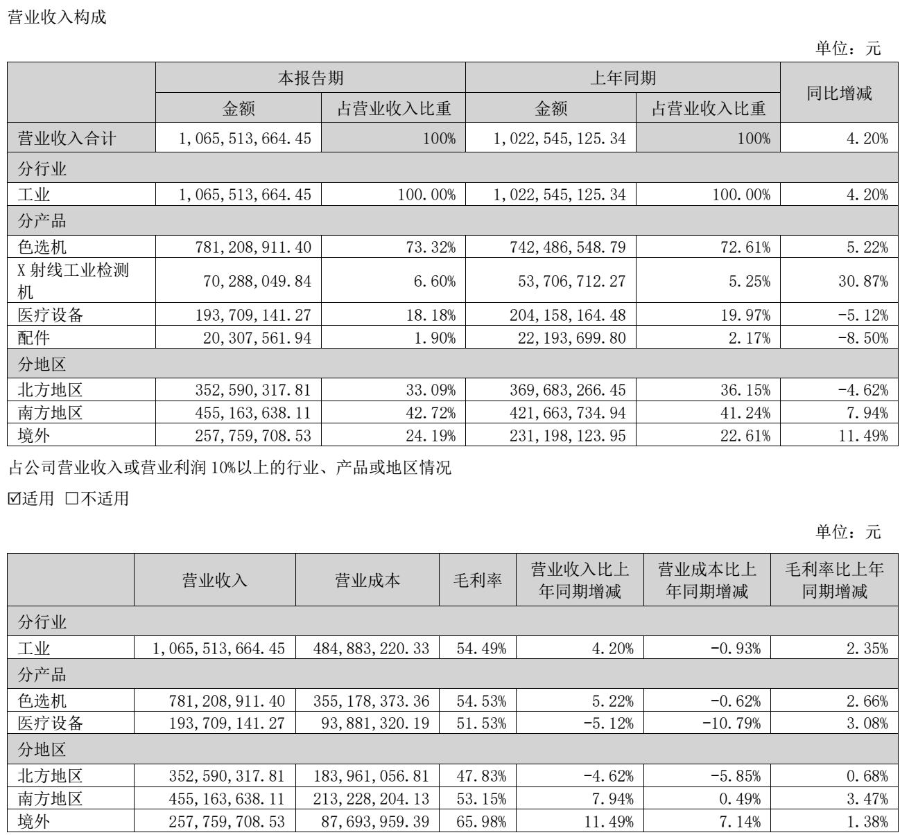 图源：美亚光电2026年半年度报告