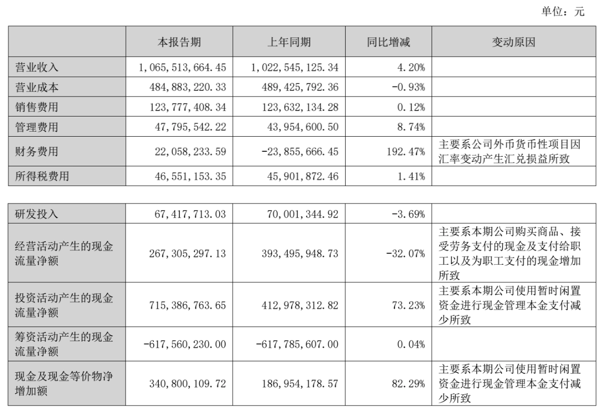 图源：美亚光电2026年半年度报告