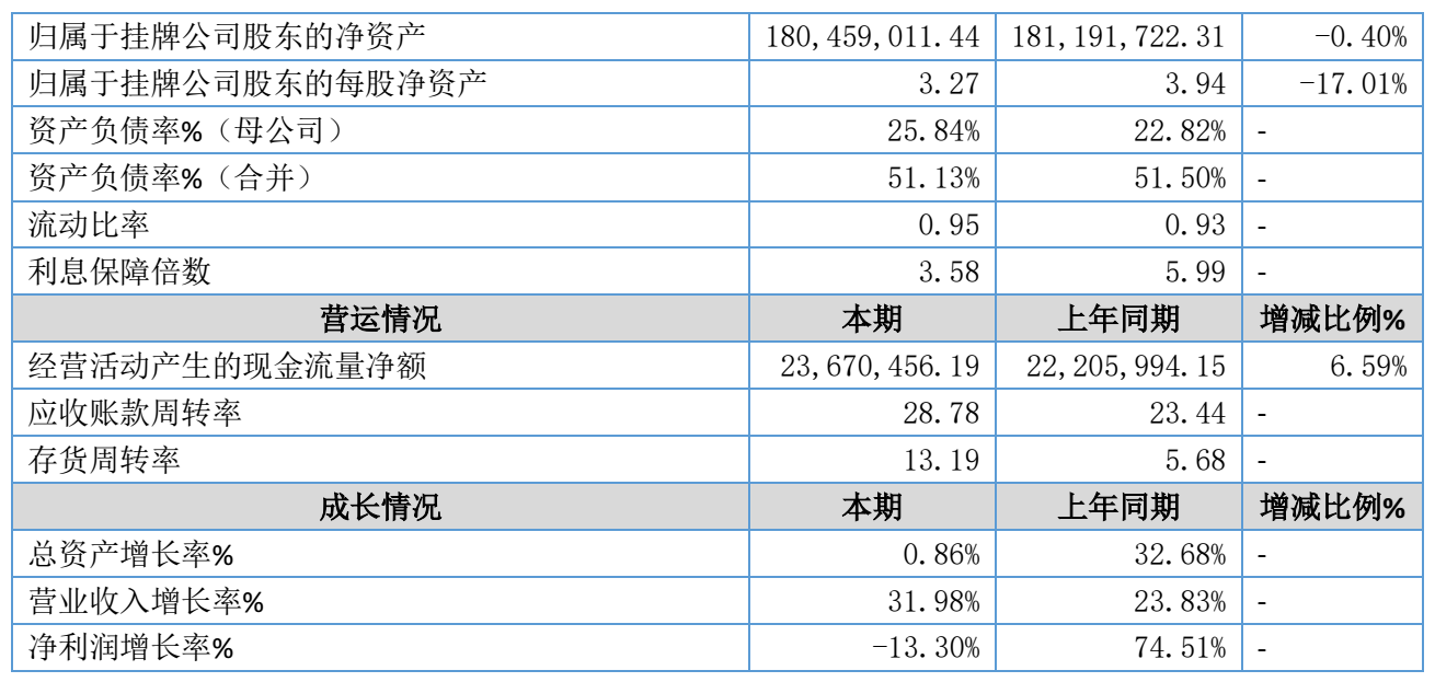 图源：蓝天口腔2026年半年度报告