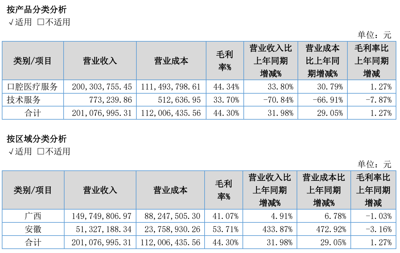 图源：蓝天口腔2026年半年度报告
