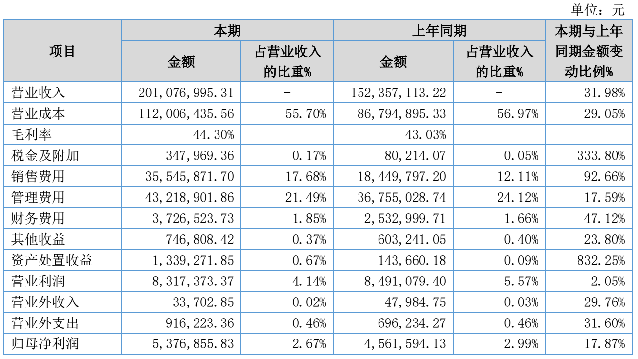 图源：蓝天口腔2026年半年度报告