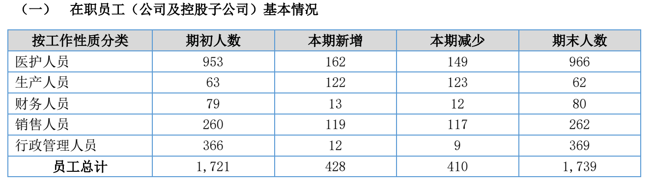 图源：蓝天口腔2026年半年度报告