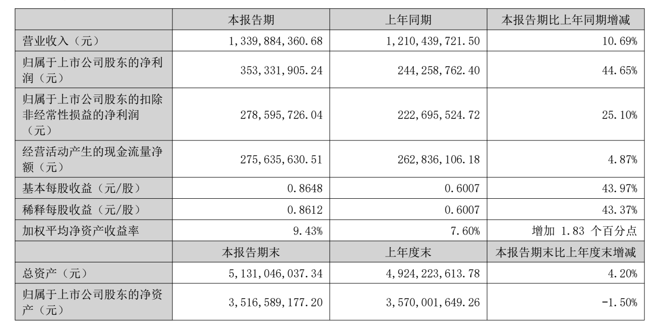 图源：大博医疗2026年半年度报告