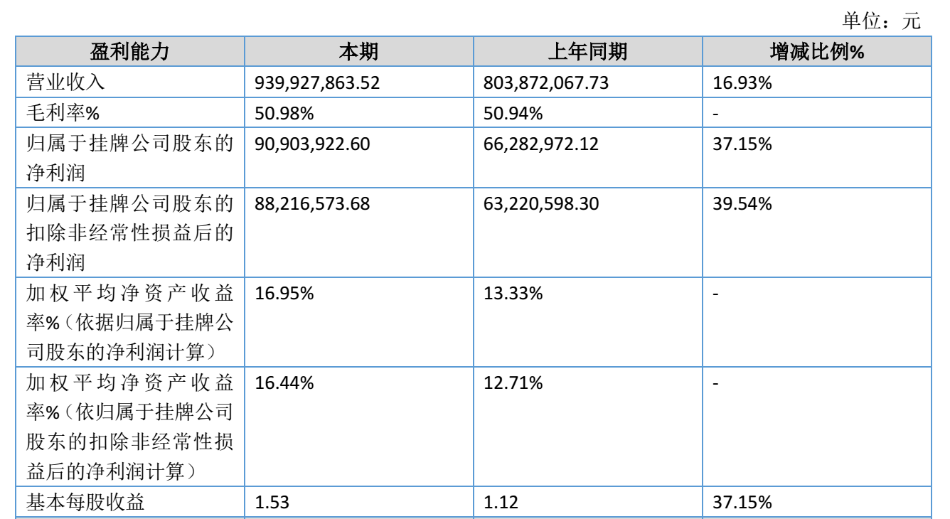 图源：牙博士2026年半年度报告