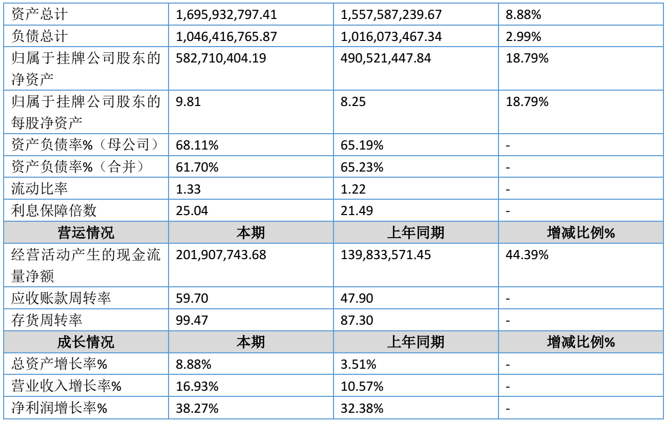 图源：牙博士2026年半年度报告
