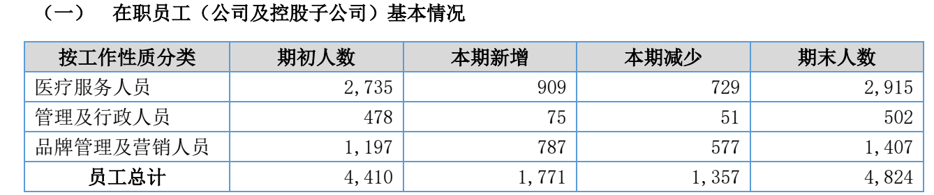 图源：牙博士2026年半年度报告
