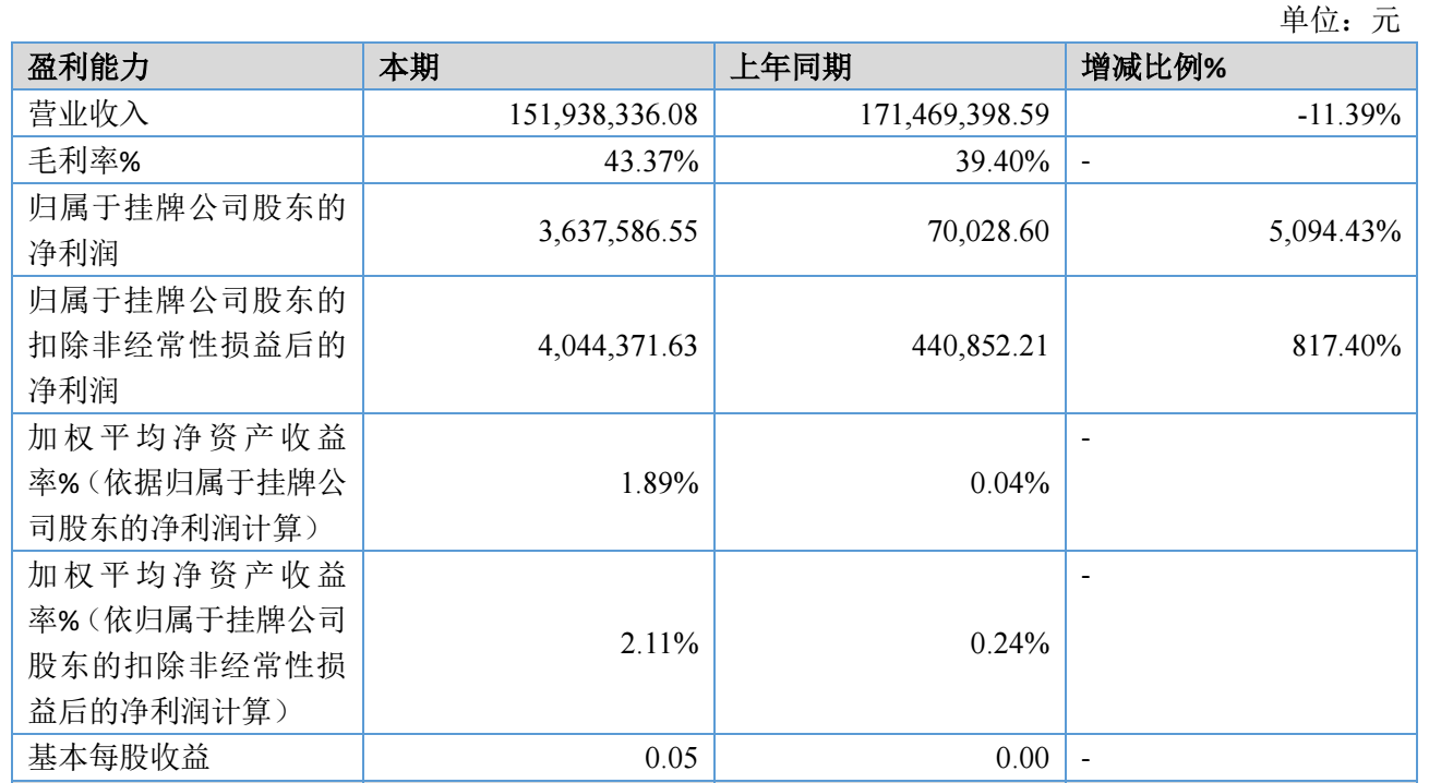图源：可恩口腔2026年半年度报告