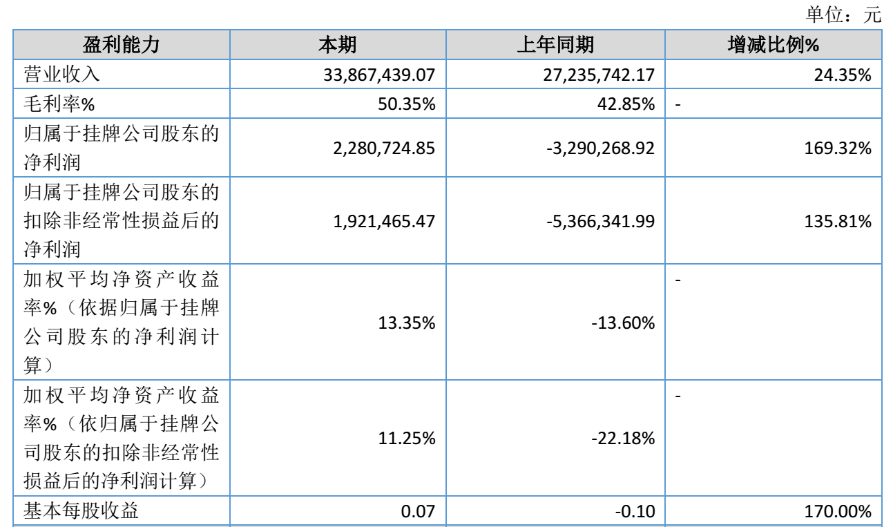 图源：埃蒙迪2026年半年度报告
