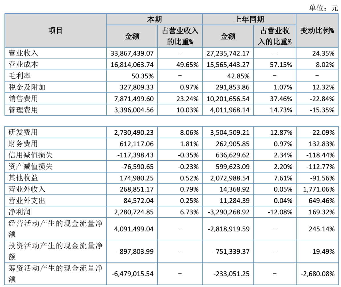 图源：埃蒙迪2026年半年度报告