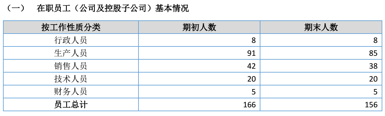 图源：埃蒙迪2026年半年度报告