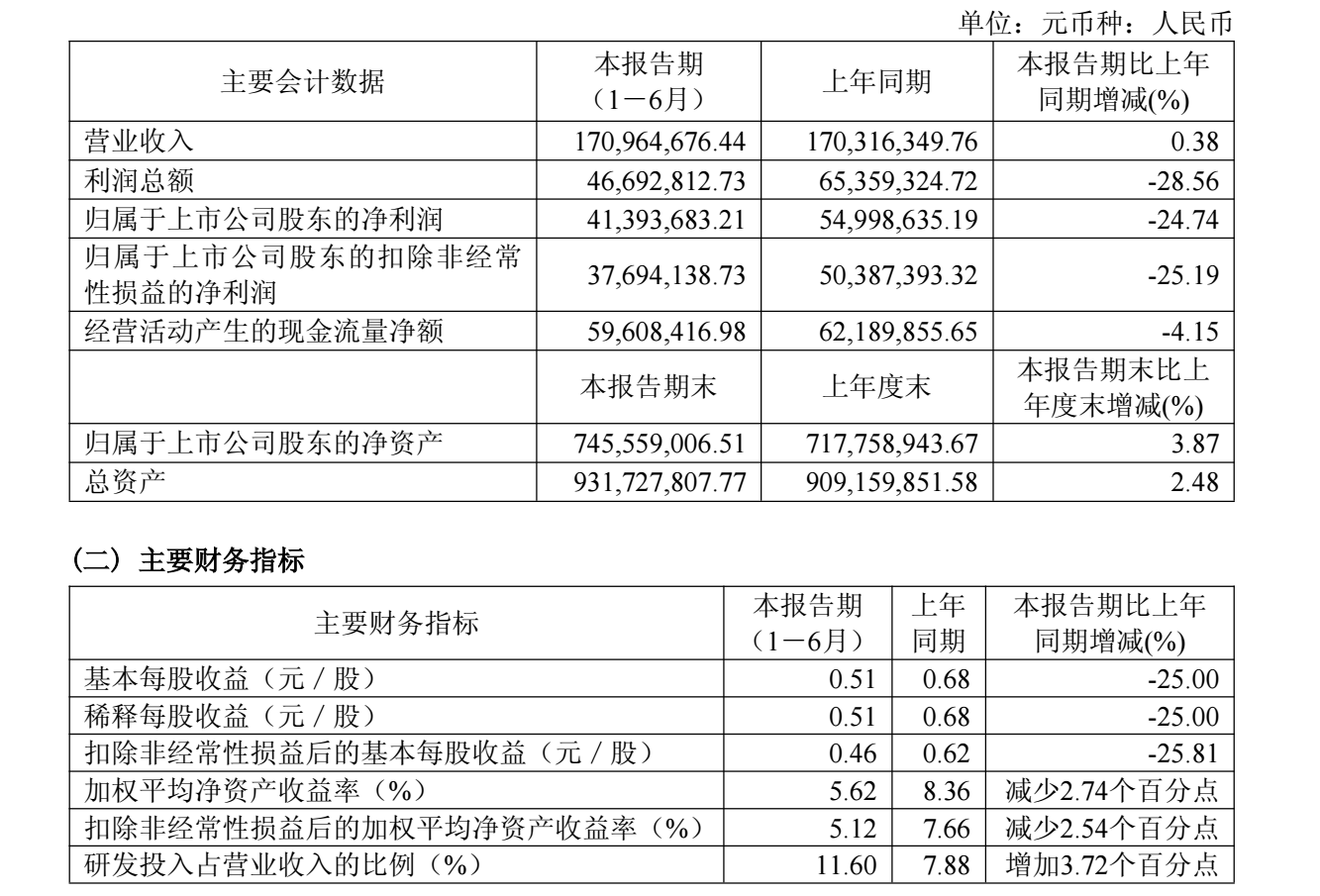 图源：康拓医疗2026年半年度报告