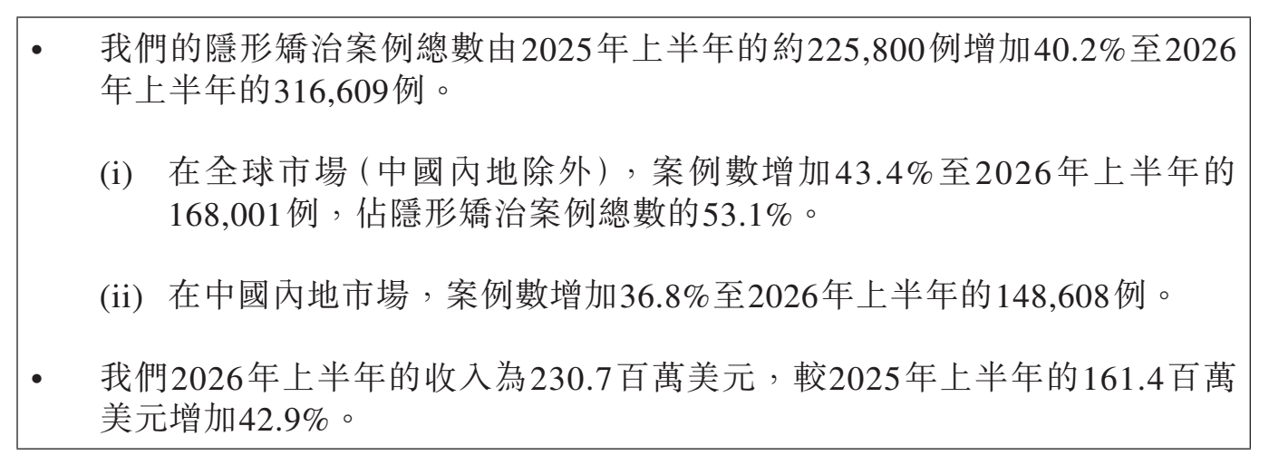 图源：时代天使2026年中期业绩公告