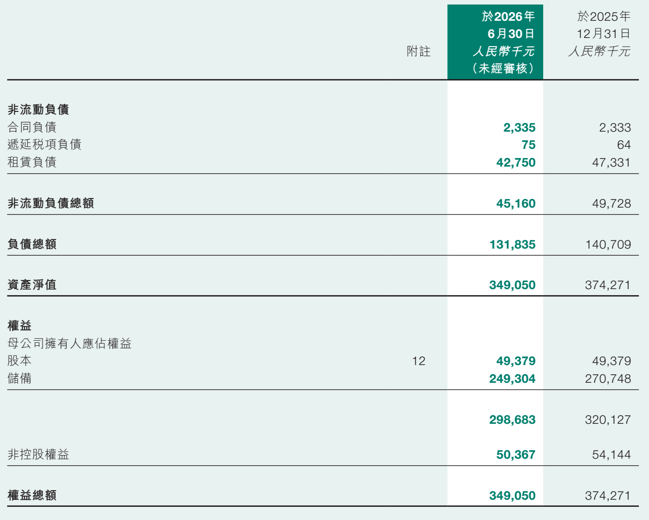 图源：大众口腔截至2026年6月30日止六个月的中期业绩报告