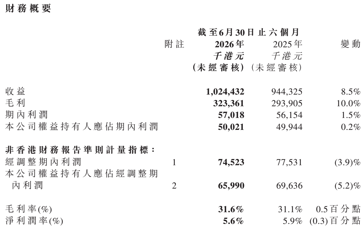 图源：希玛医疗2026年中期业绩报告