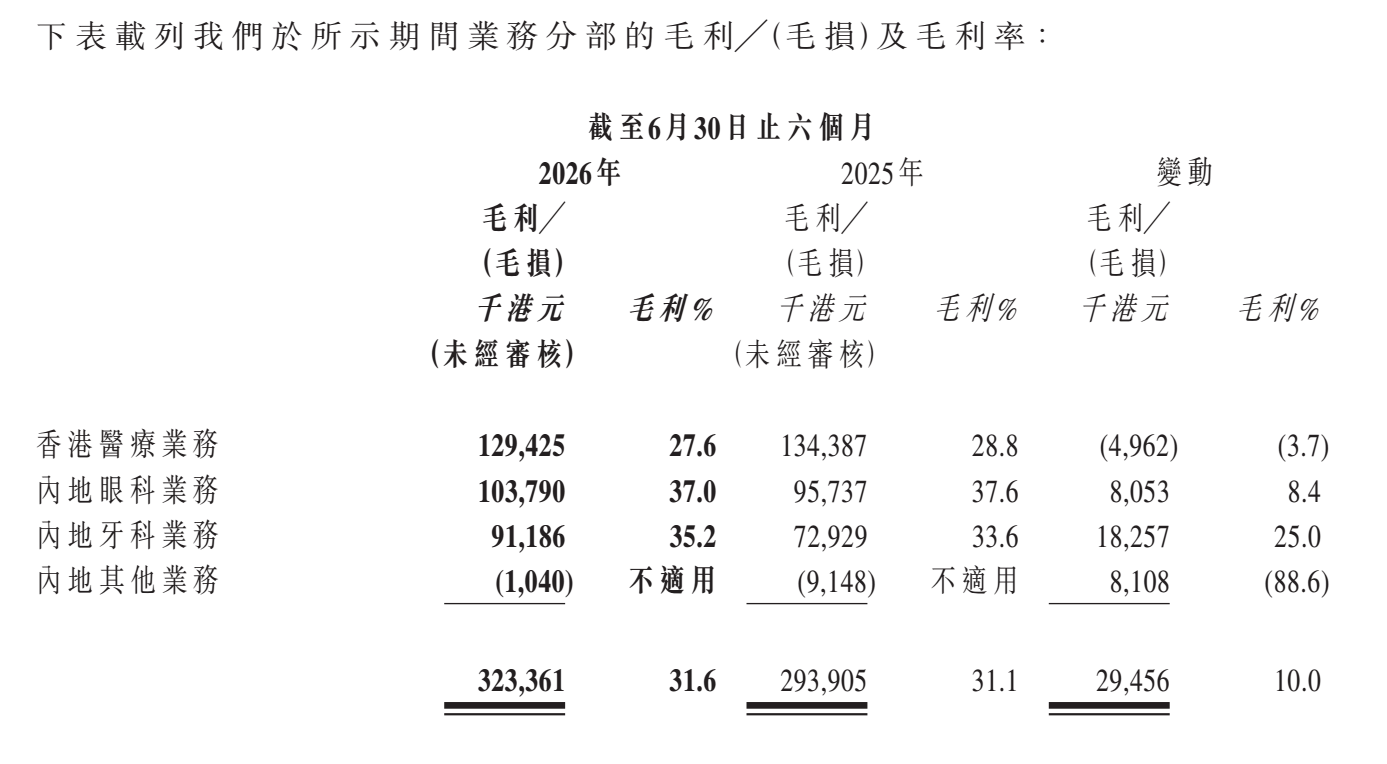 图源：希玛医疗2026年中期业绩报告