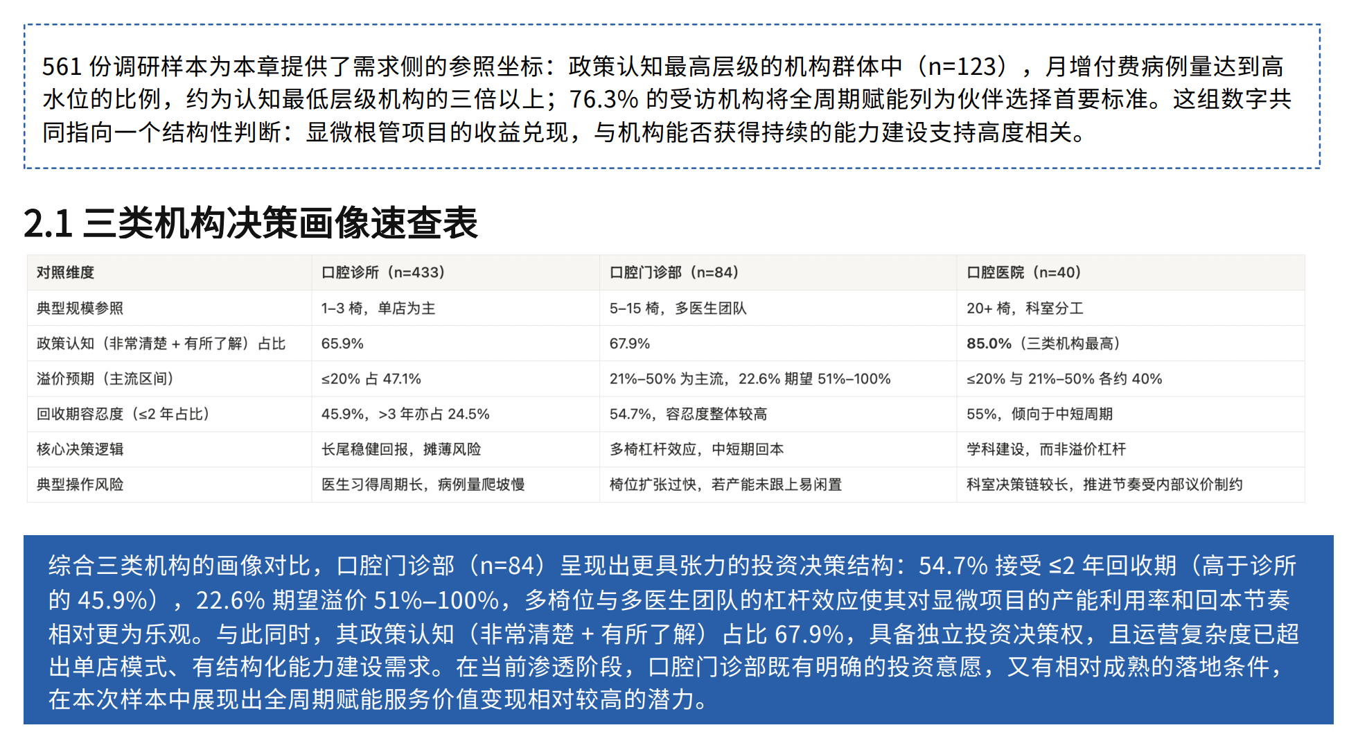 图源：《民营口腔显微技术应用白皮书（2026）》