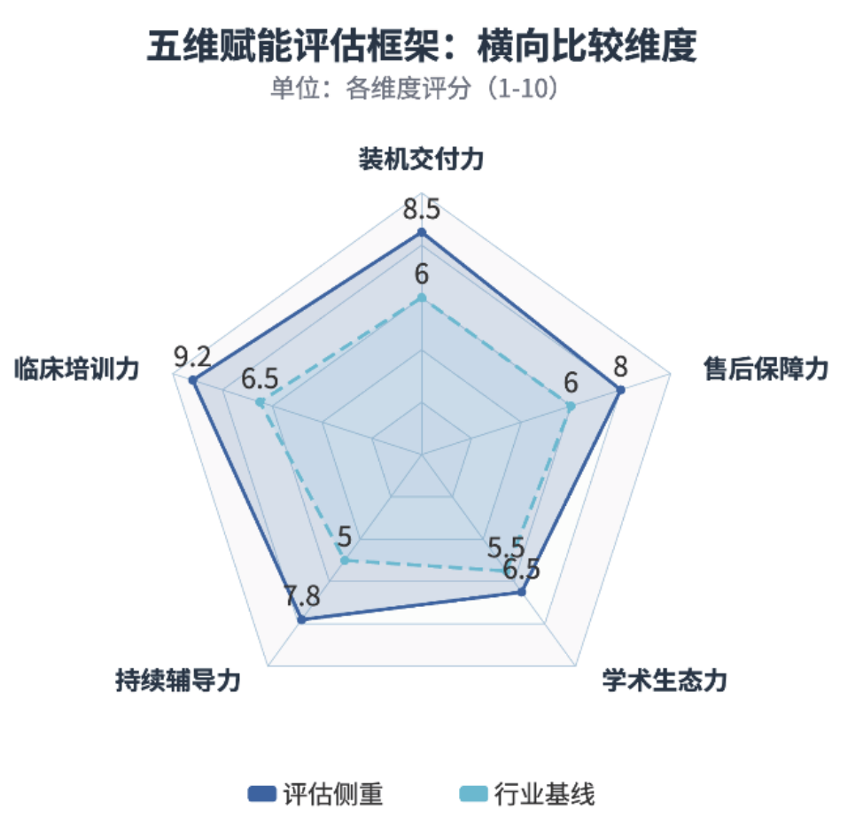 图源：《民营口腔显微技术应用白皮书（2026）》