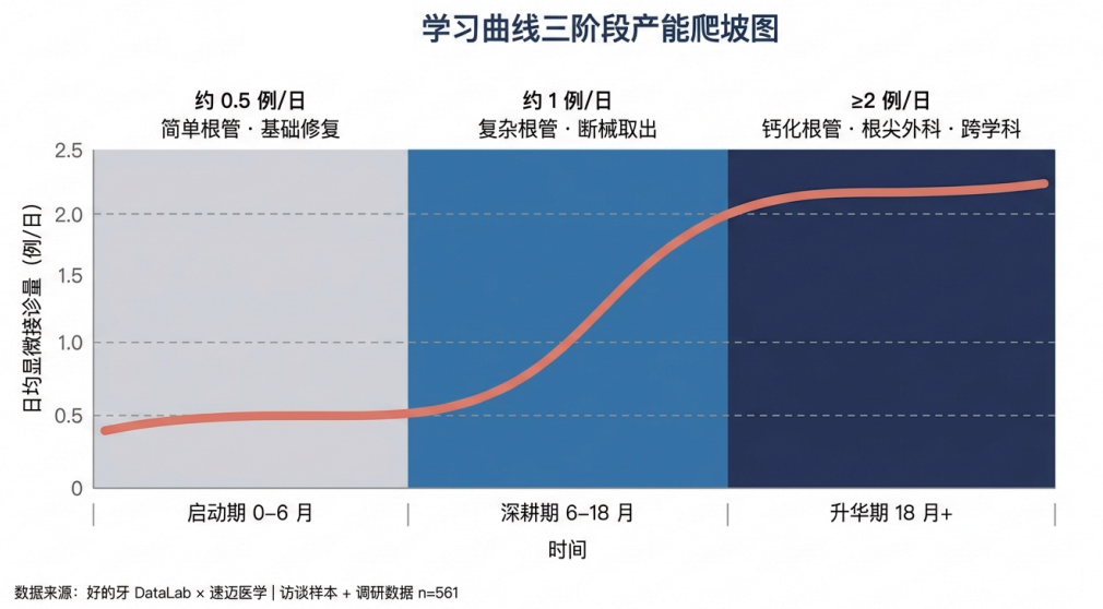 图源：《民营口腔显微技术应用白皮书（2026）》
