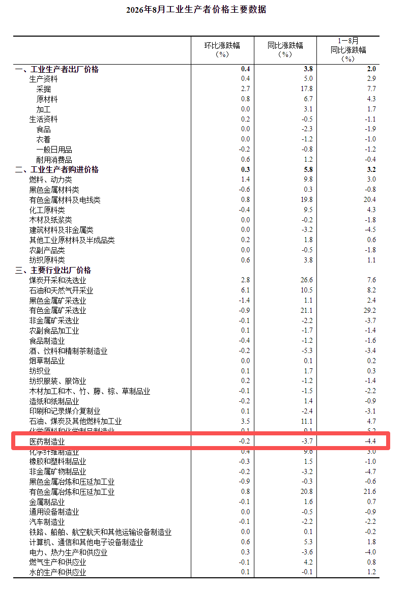 图源：国家统计局