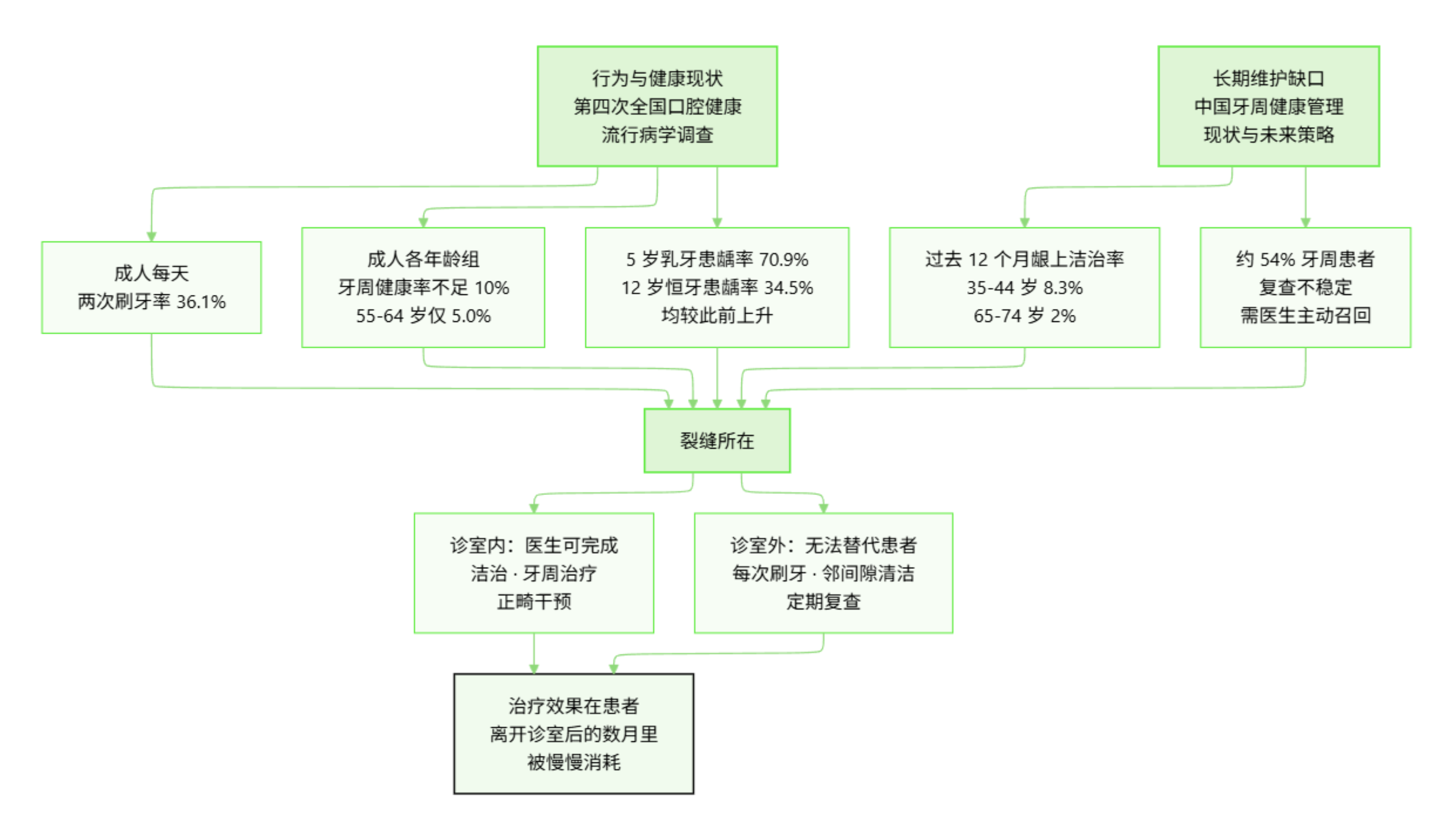 好的牙DataLab制图
