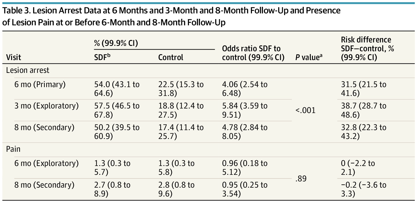 图源：Efficacy of Silver Diamine Fluoride on Young Children With Severe Early Childhood Caries