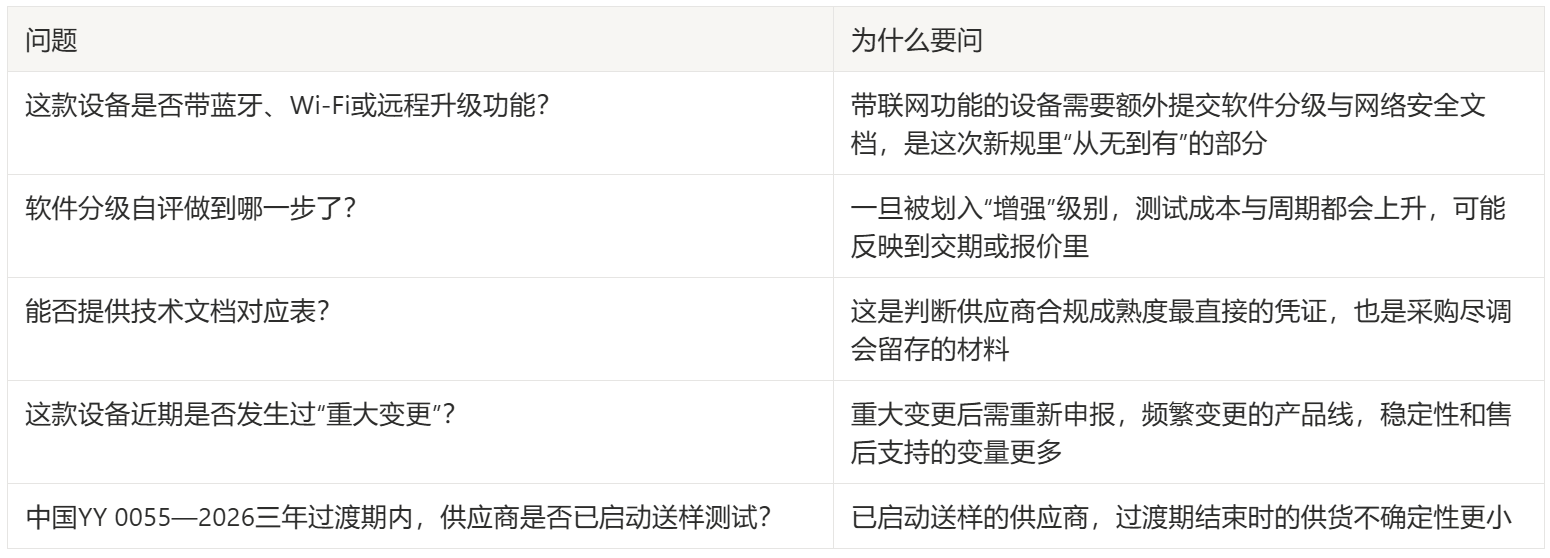 制图：好的牙DataLab