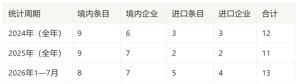 数据来源：好的牙DataLab
