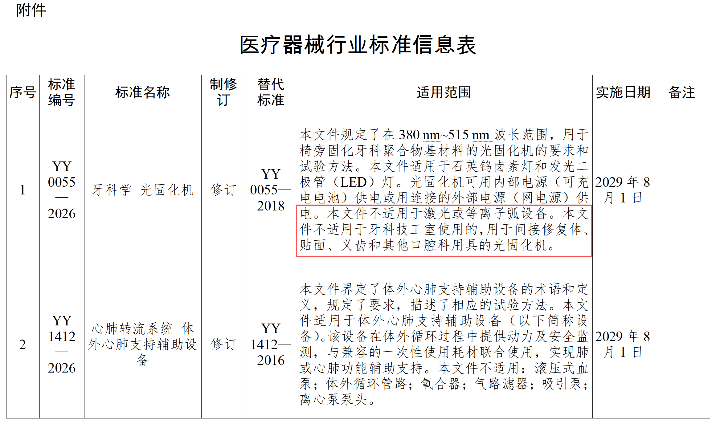 图源：YY 0055—2026 医疗器械行业标准信息表