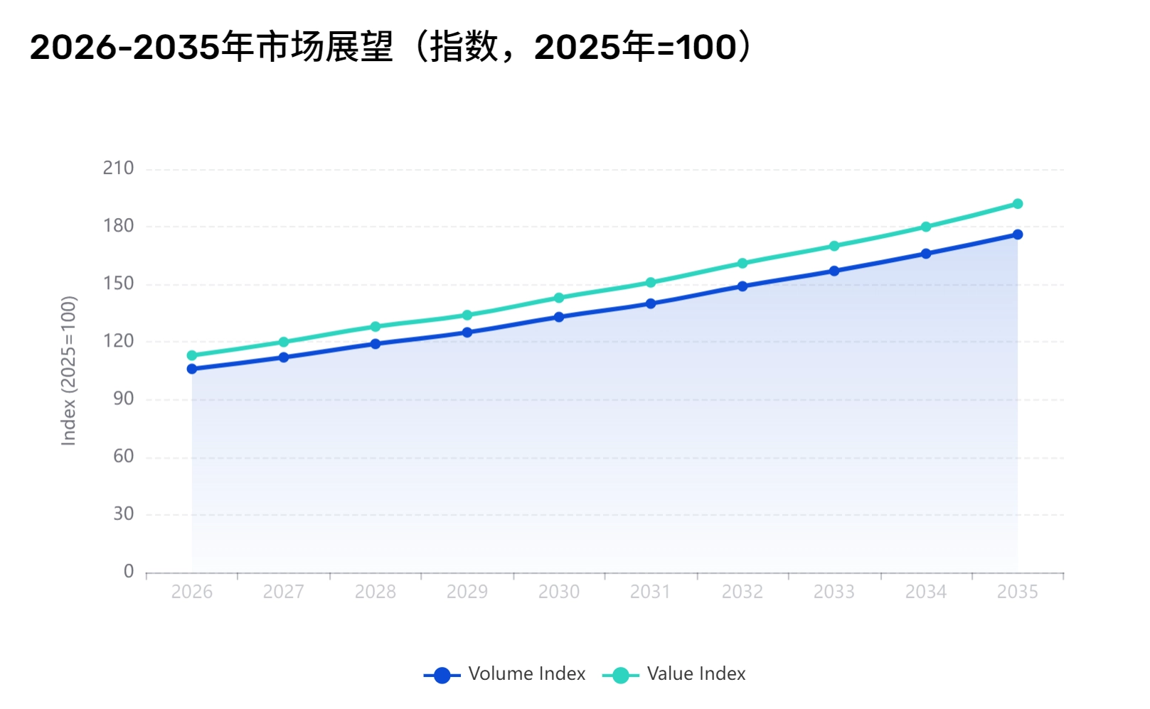 图源：《全球牙科耗材市场：分析、预测、规模、趋势与洞察》