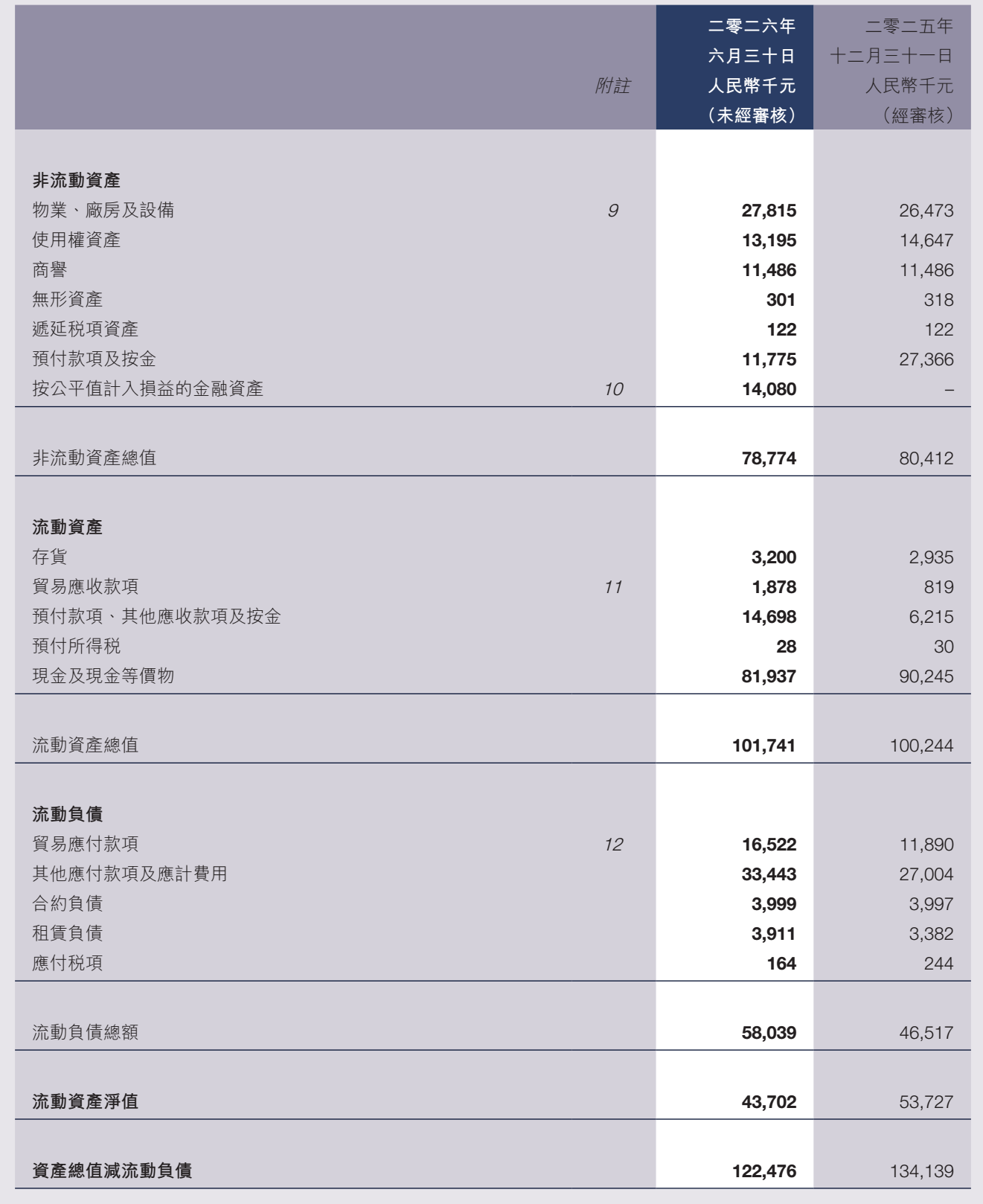 图源：美皓集团2026中期报告