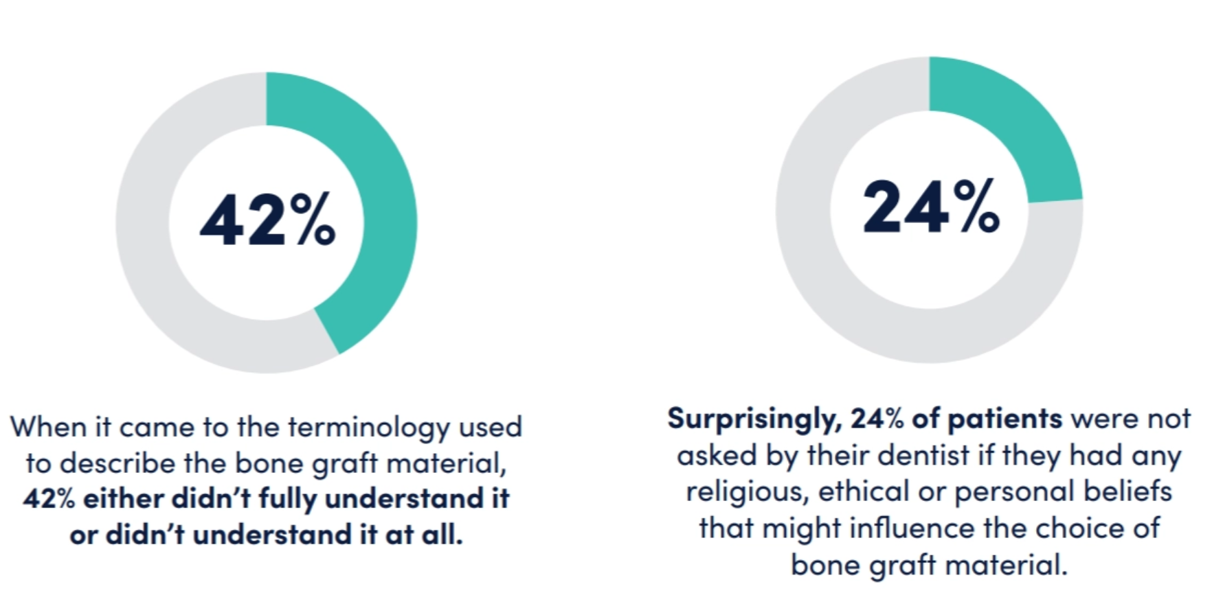 图源：《Bone Truths: What's Really In Your Smile?》