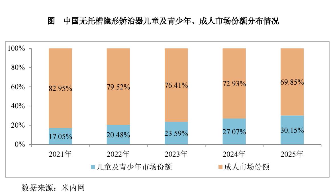 图源：正雅齿科创业板IPO首轮审核问询函的发行人及中介机构回复意见
