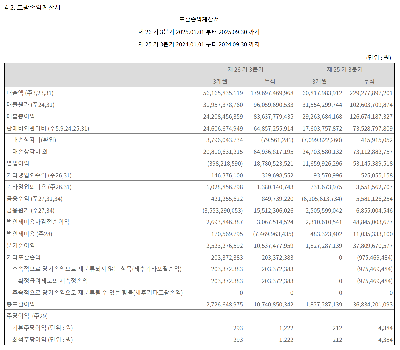 图源：登腾前三季度财务修正报告