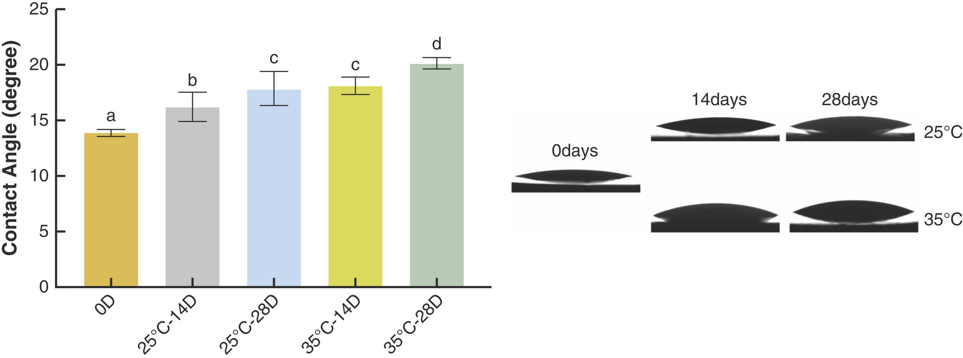 图源：Post-opening storage temperature and its impact on zirconia bonding performance of a universal adhesive system