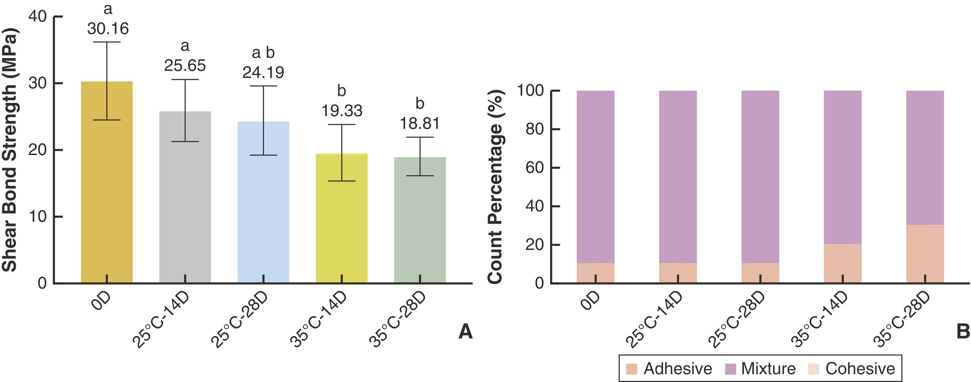 图源：Post-opening storage temperature and its impact on zirconia bonding performance of a universal adhesive system