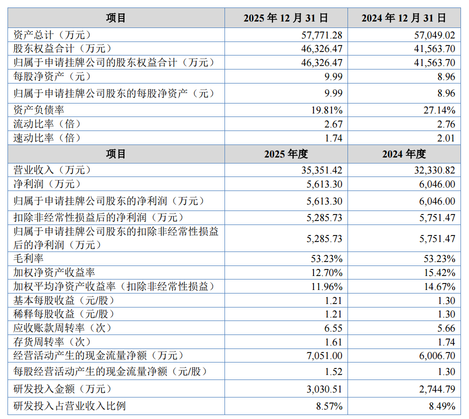图源：速迈医学公开转让说明书