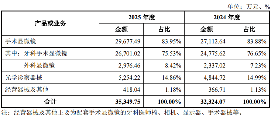 图源：速迈医学公开转让说明书