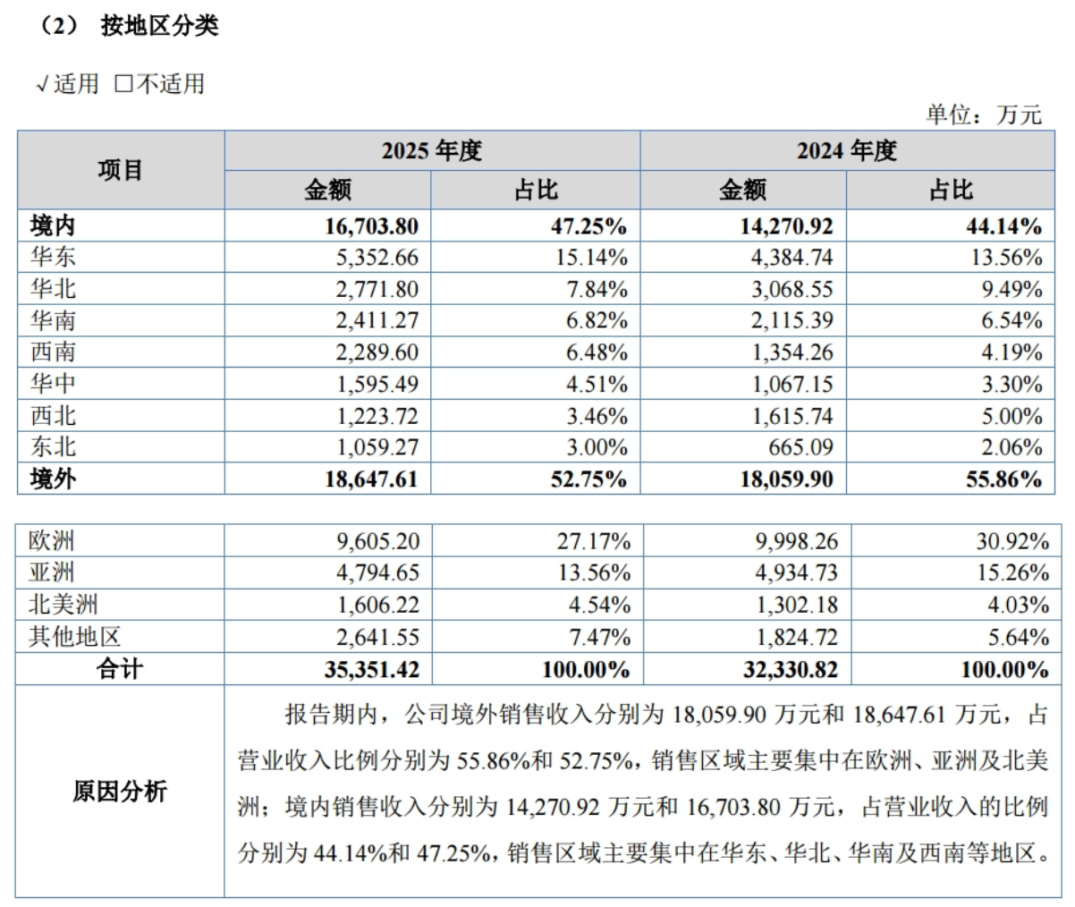 图源：速迈医学公开转让说明书