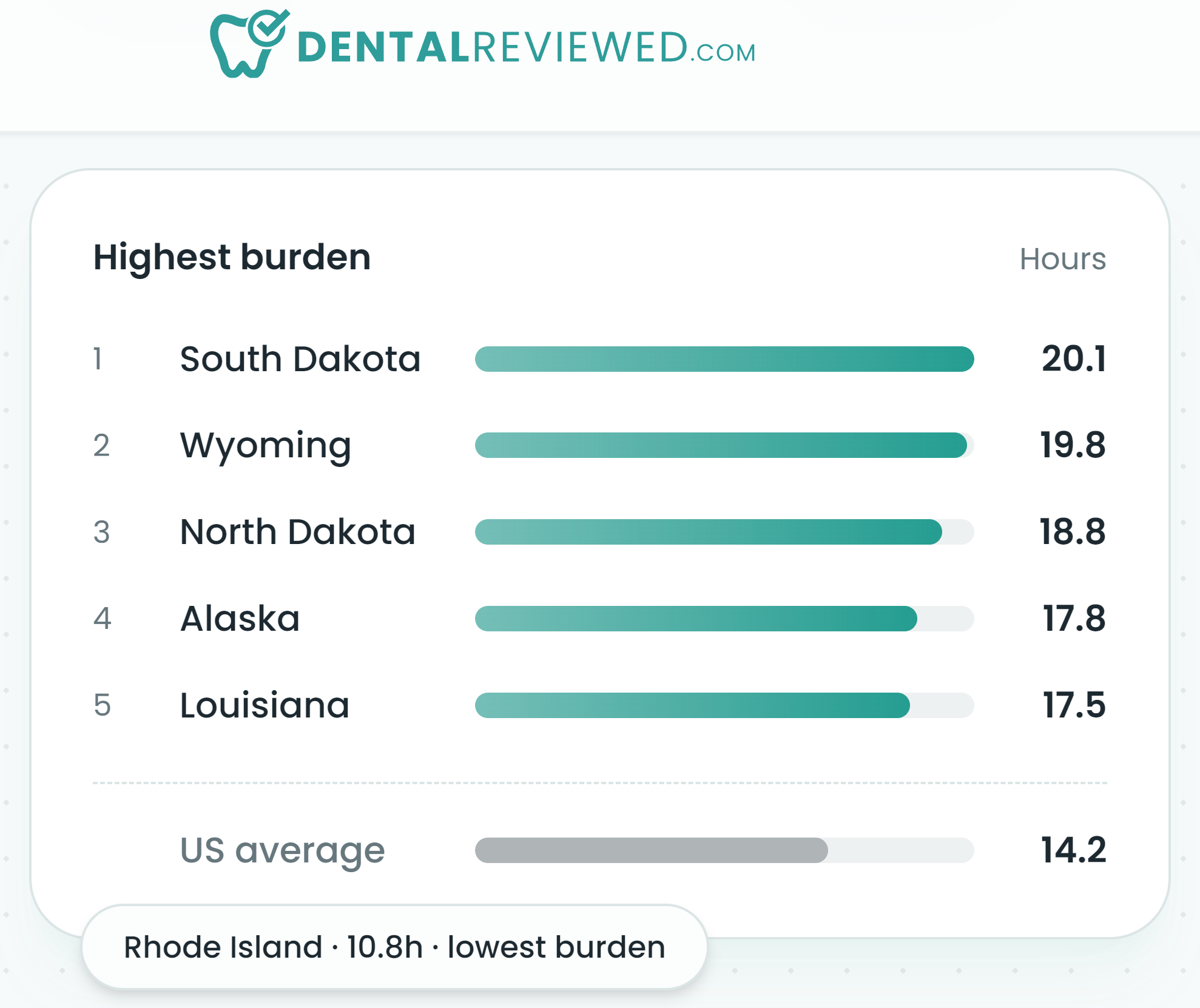 图源：《Dental Care Affordability Index》