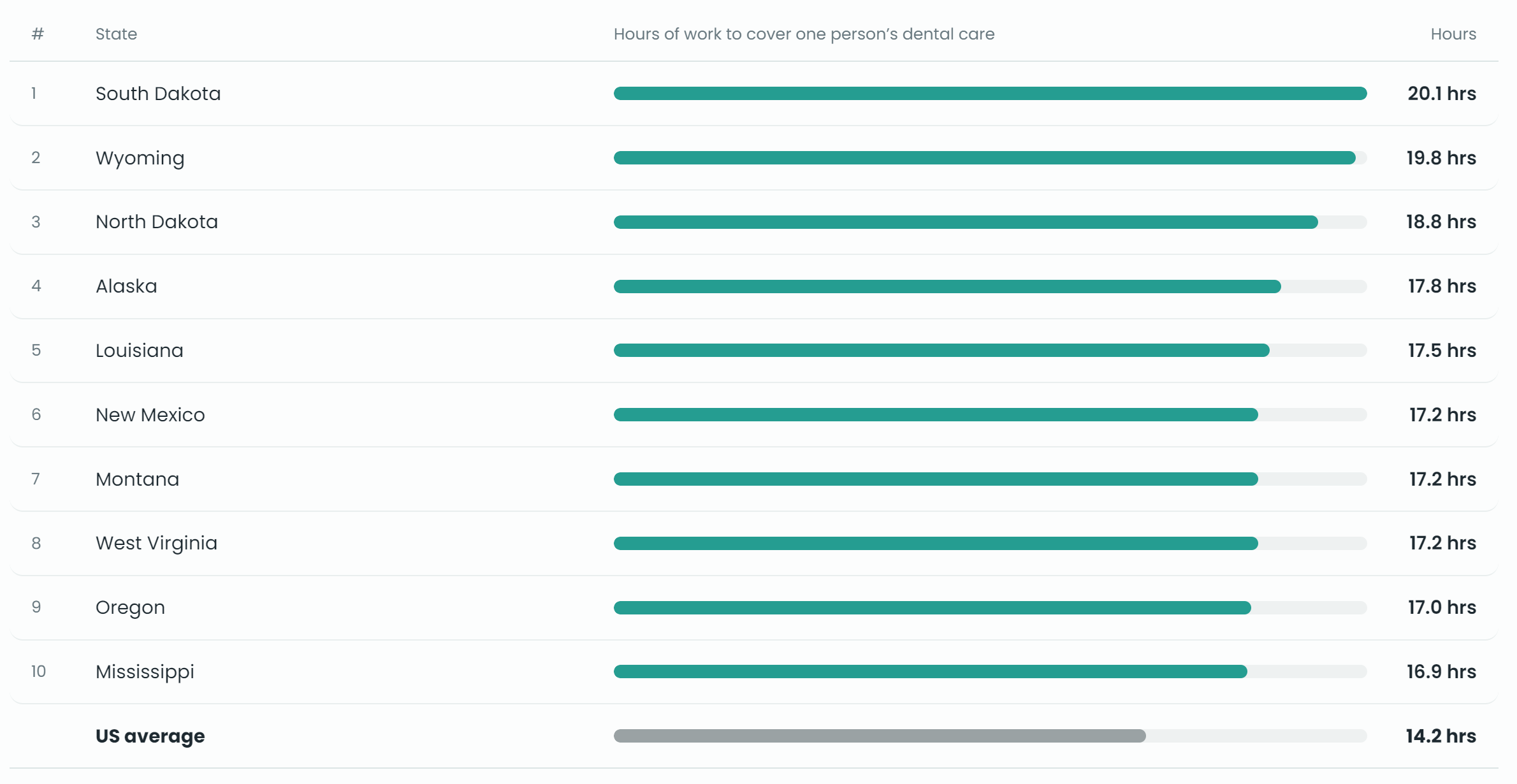 图源：《Dental Care Affordability Index》