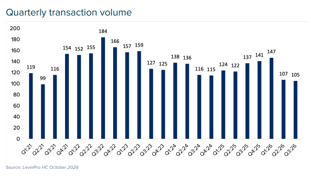 图源：Physician Medical Group M&A Report
