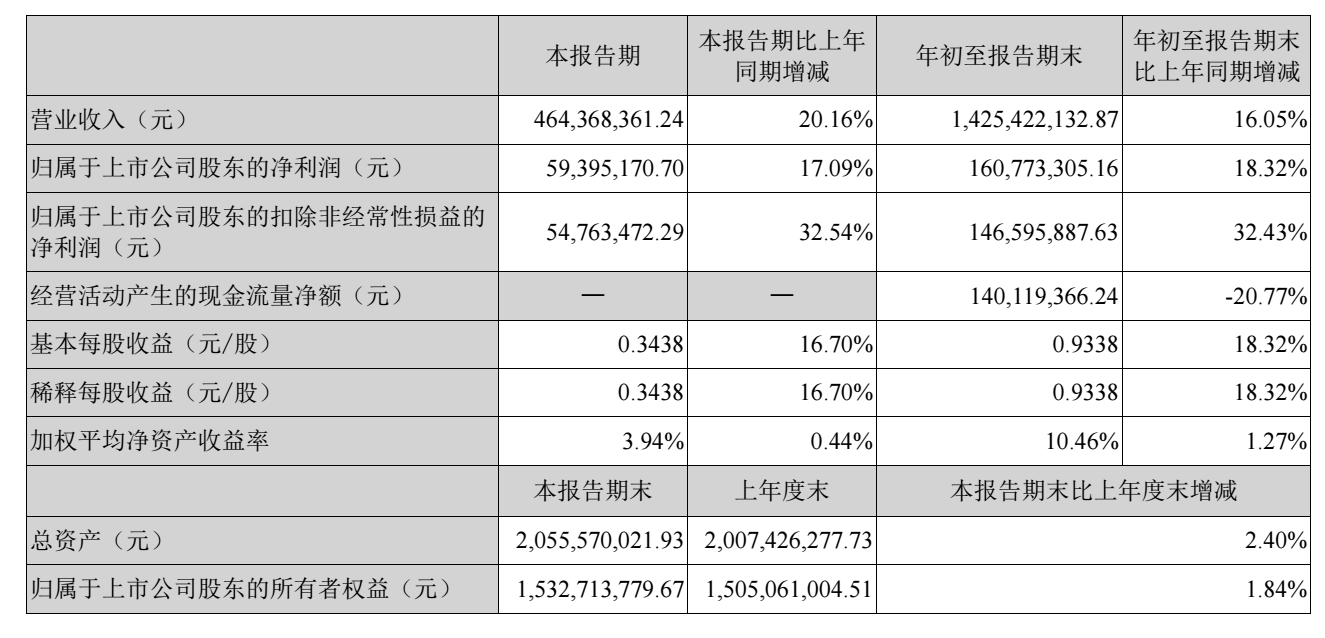 图源：登康口腔2026年第三季度报告