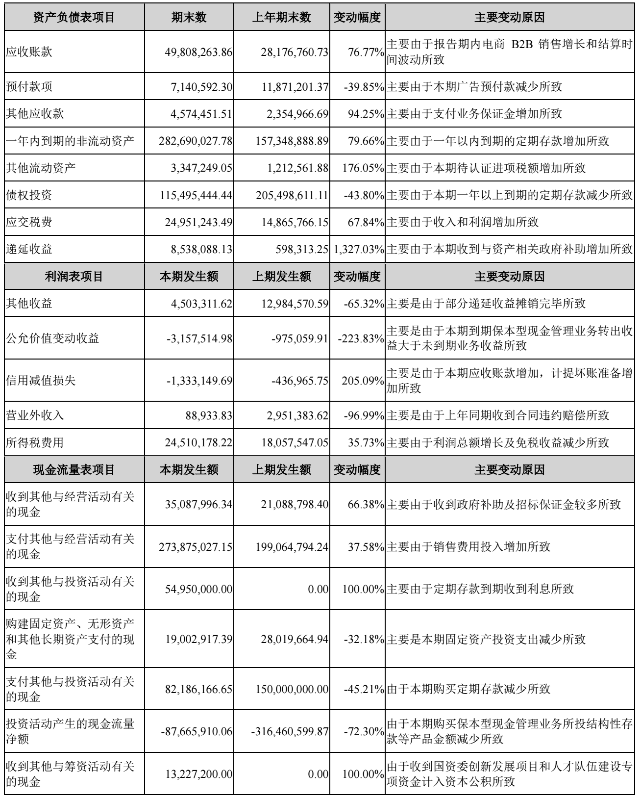 图源：登康口腔2026年第三季度报告