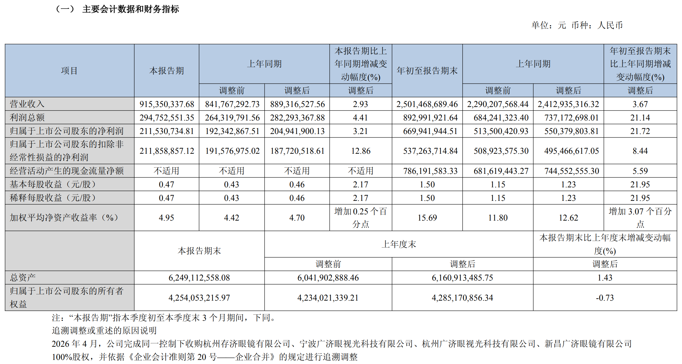 图源：通策医疗2026年第三季度报告