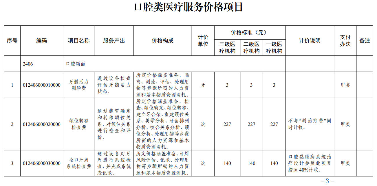 图源：上海市《口腔类医疗服务价格项目》