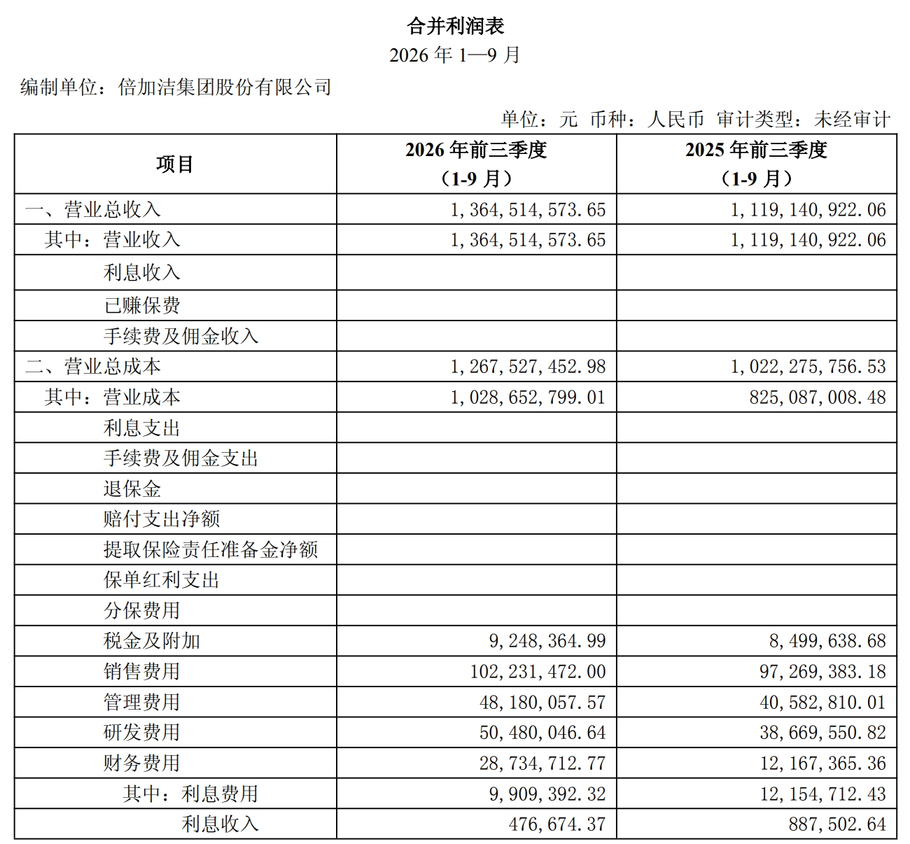 图源：倍加洁2026年第三季度报告