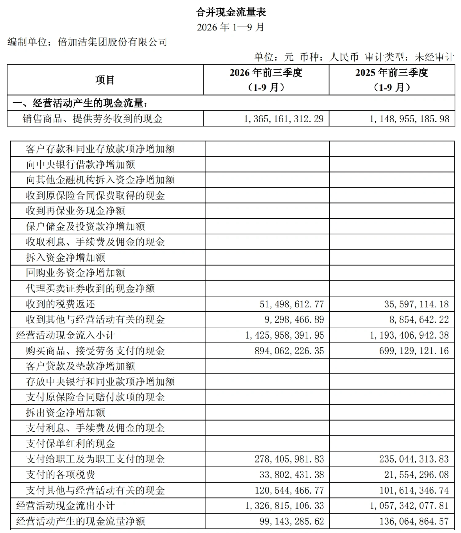 图源：倍加洁2026年第三季度报告