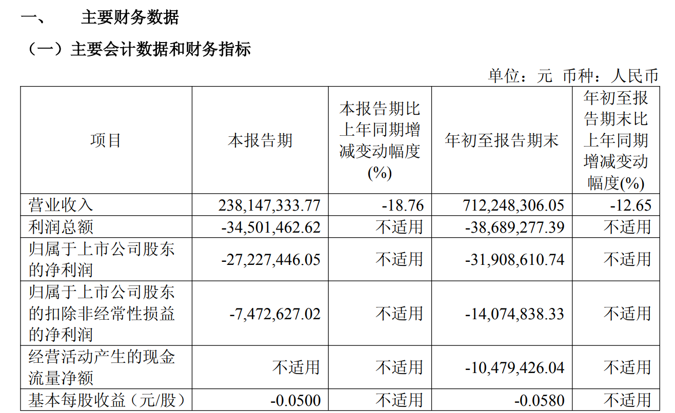 图源：两面针2026年第三季度报告
