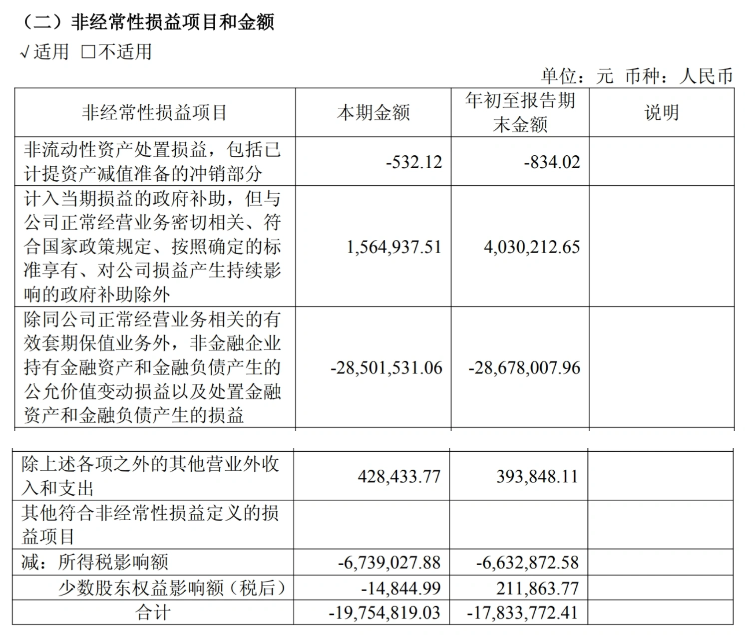 图源：两面针2026年第三季度报告